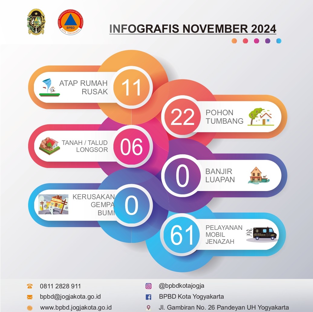 INFO GRAFIS BULAN NOVEMBER 2024