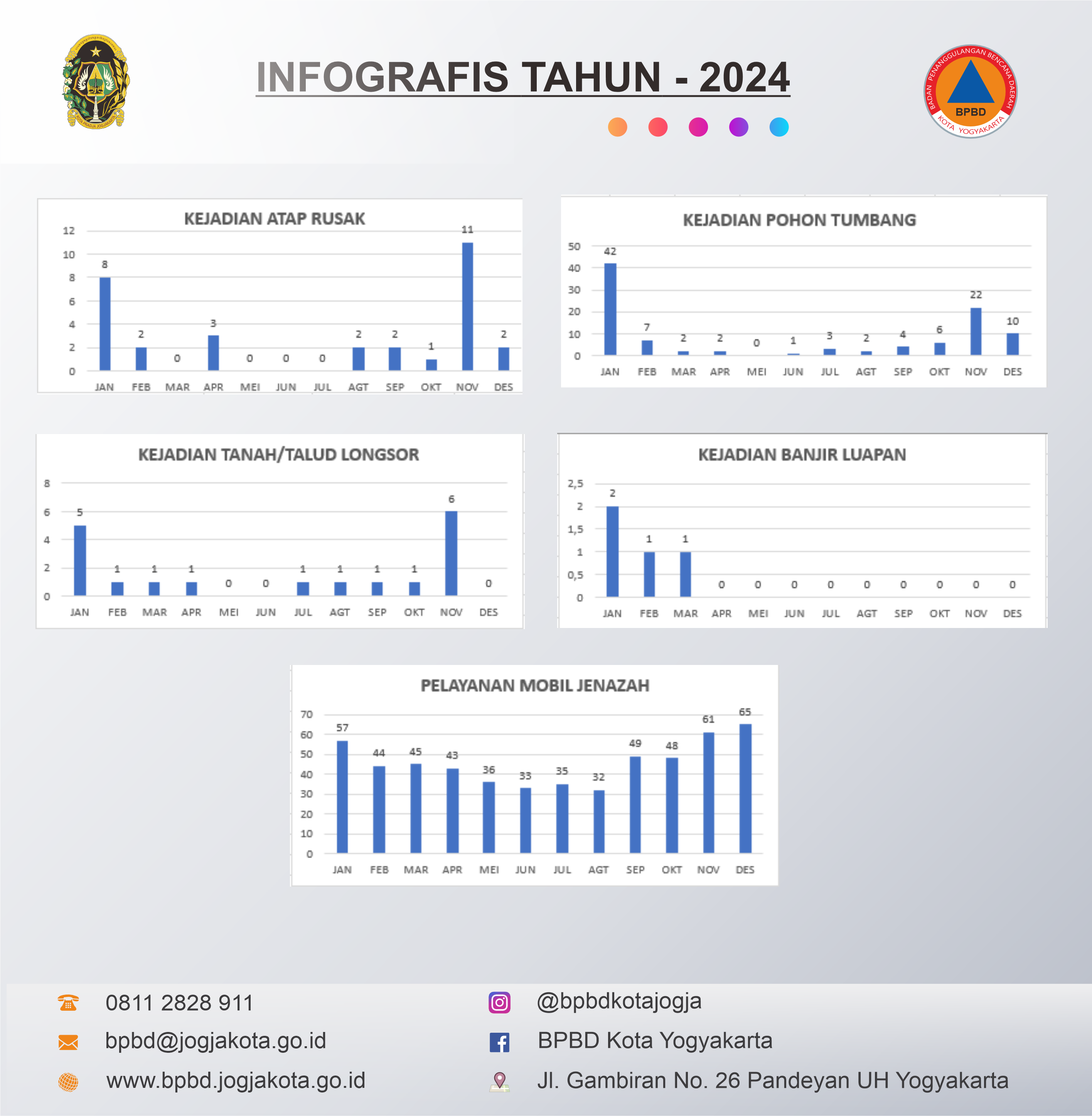 INFOGRAFIS TAHUN 2024