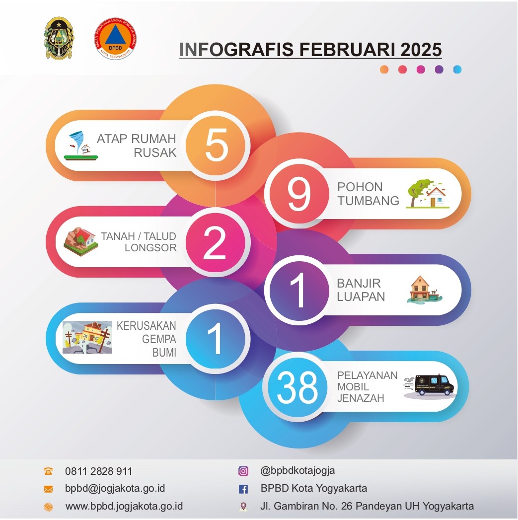 INFOGRAFIS BULAN FEBRUARI 2025