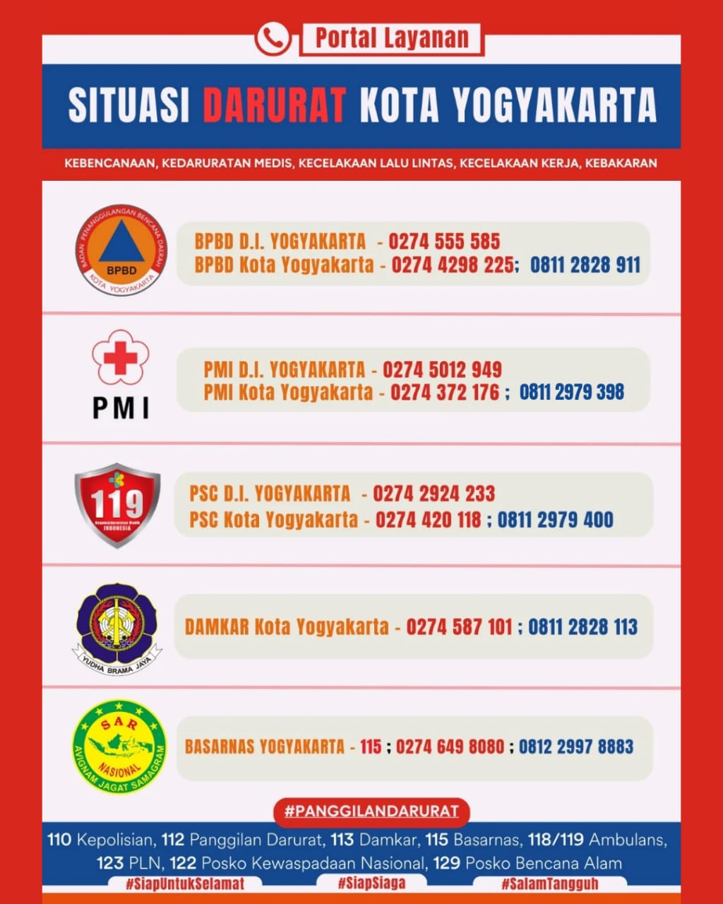 CALL CENTER SITUASI DARURAT KOTA YOGYAKARTA